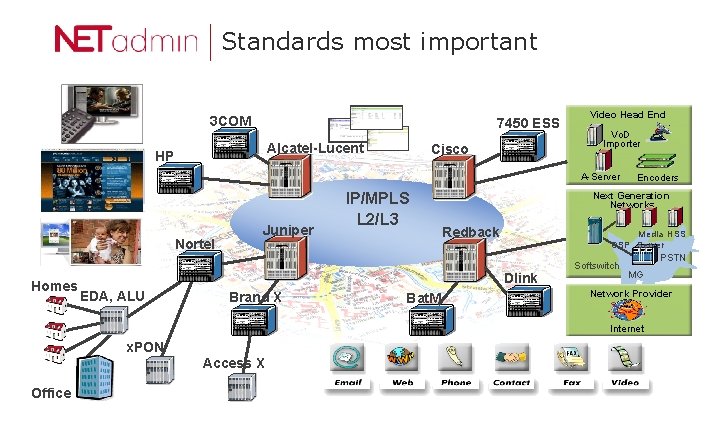 Standards most important 3 COM 7450 ESS Alcatel-Lucent HP Cisco Video Head End Vo.