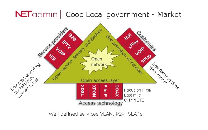 Coop Local government - Market es ic rv se er s st ce fa