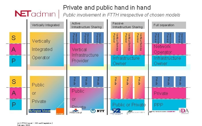 Private and public hand in hand Public involvement in FTTH irrespective of chosen models