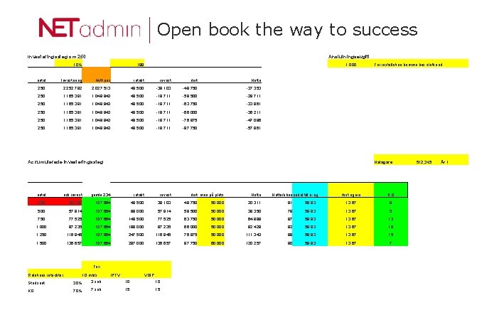 Open book the way to success Investeringssteg om 250 Anslutningsavgift 10% 198 1, 000