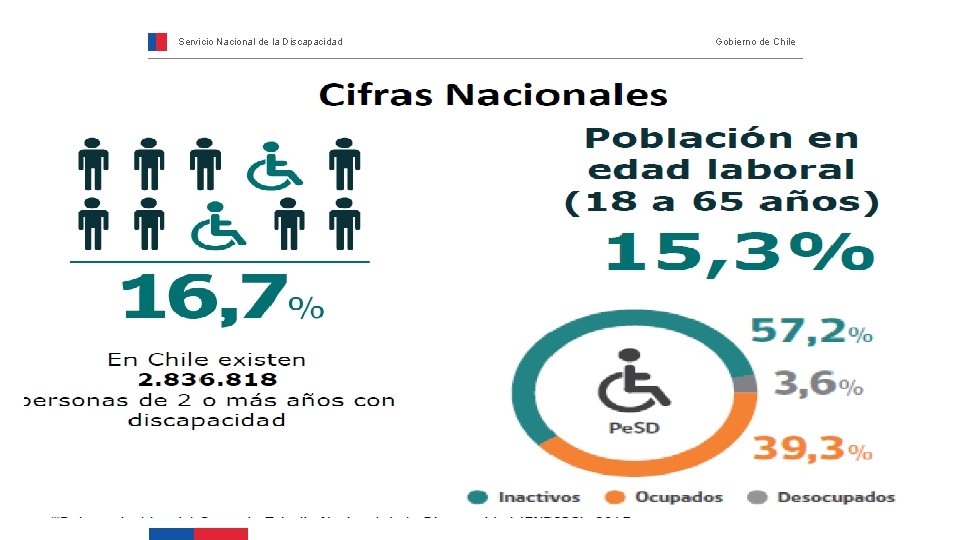 Servicio Nacional de la Discapacidad Gobierno de Chile 