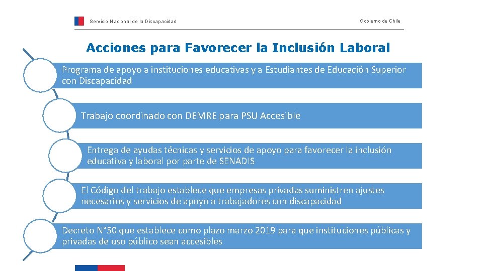 Servicio Nacional de la Discapacidad Gobierno de Chile Acciones para Favorecer la Inclusión Laboral