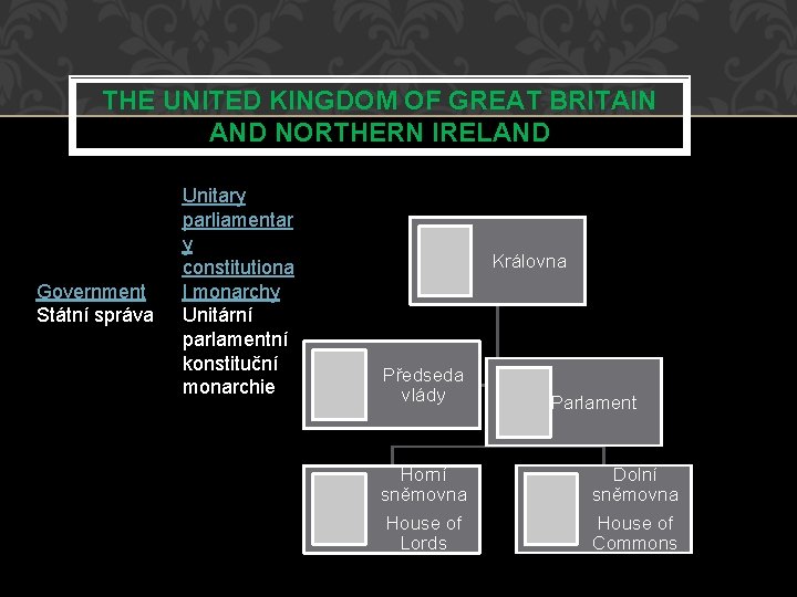 THE UNITED KINGDOM OF GREAT BRITAIN AND NORTHERN IRELAND Government Státní správa Unitary parliamentar THE UNITED KINGDOM OF GREAT BRITAIN AND NORTHERN IRELAND Government Státní správa Unitary parliamentar