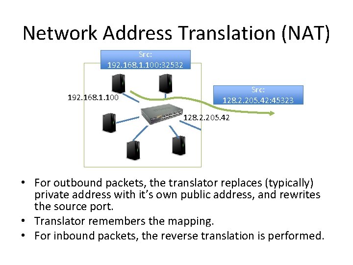 Network Address Translation (NAT) Src: 192. 168. 1. 100: 32532 192. 168. 1. 100