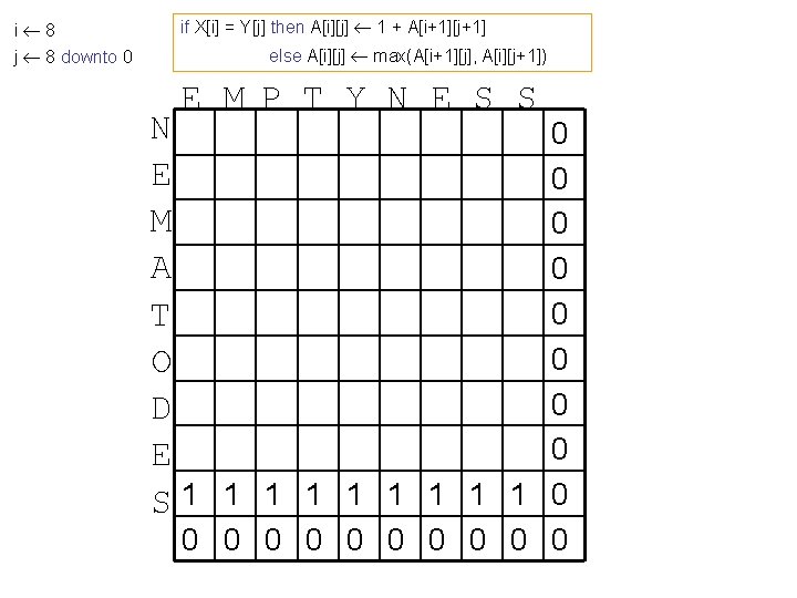 i 8 j 8 downto 0 if X[i] = Y[j] then A[i][j] 1 +