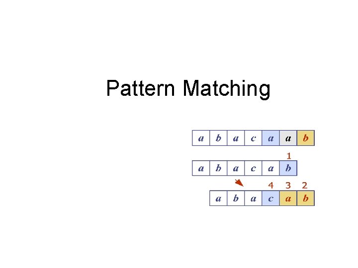 Pattern Matching 