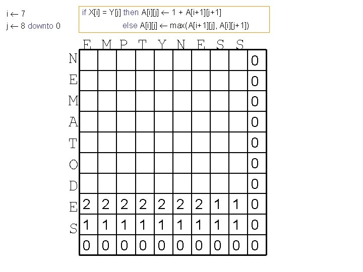 i 7 j 8 downto 0 if X[i] = Y[j] then A[i][j] 1 +
