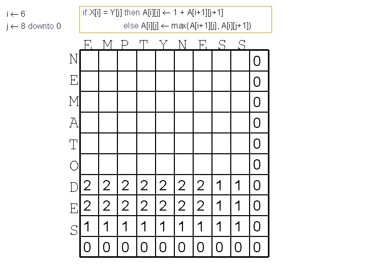 i 6 j 8 downto 0 if X[i] = Y[j] then A[i][j] 1 +