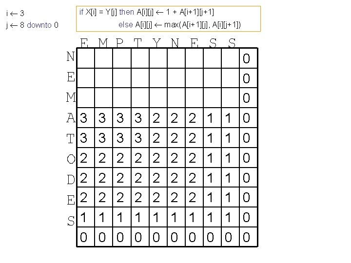 i 3 j 8 downto 0 if X[i] = Y[j] then A[i][j] 1 +