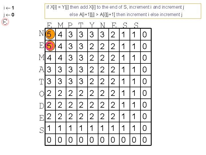 i 1 j 0 E if X[i] = Y[j] then add X[i] to the
