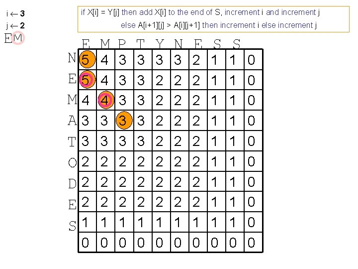 i 3 j 2 EM if X[i] = Y[j] then add X[i] to the