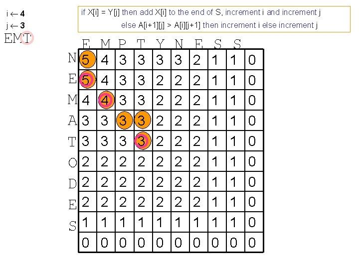 i 4 j 3 EMT if X[i] = Y[j] then add X[i] to the