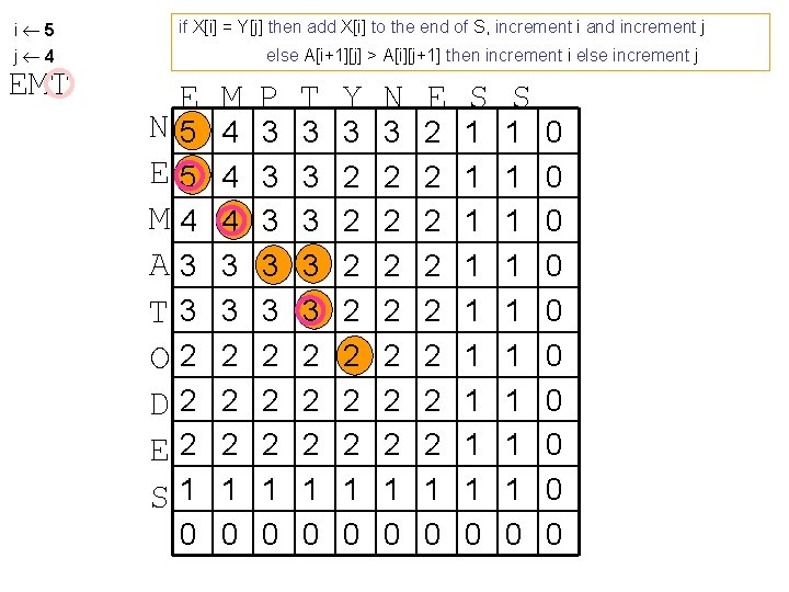 i 5 j 4 EMT if X[i] = Y[j] then add X[i] to the