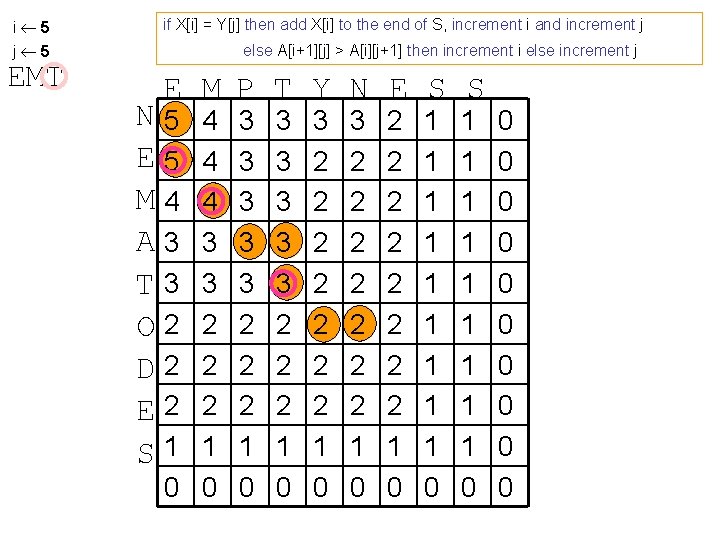 i 5 j 5 EMT if X[i] = Y[j] then add X[i] to the