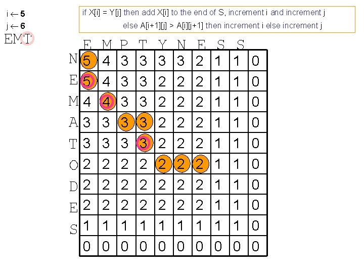 i 5 j 6 EMT if X[i] = Y[j] then add X[i] to the