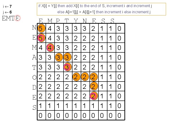 i 7 j 6 EMTE if X[i] = Y[j] then add X[i] to the