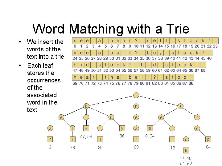 Word Matching with a Trie • We insert the words of the text into