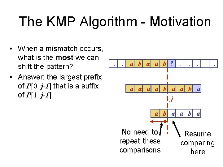 The KMP Algorithm - Motivation • When a mismatch occurs, what is the most