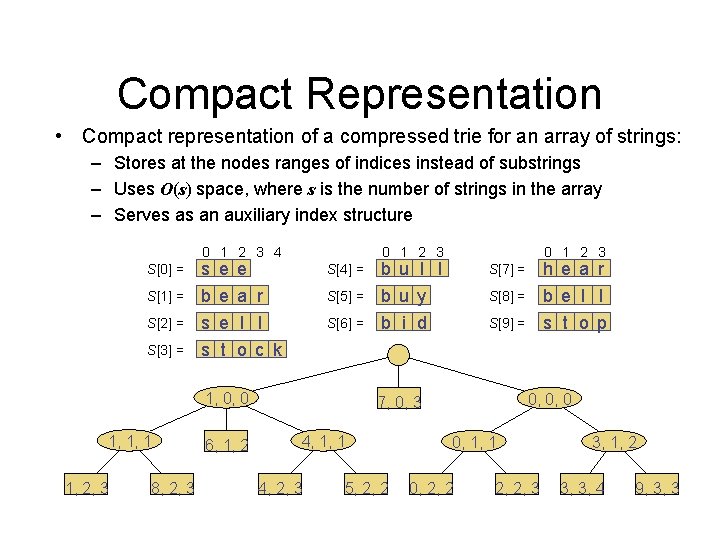 Compact Representation • Compact representation of a compressed trie for an array of strings: