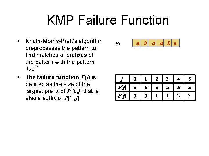 KMP Failure Function • Knuth-Morris-Pratt’s algorithm preprocesses the pattern to find matches of prefixes