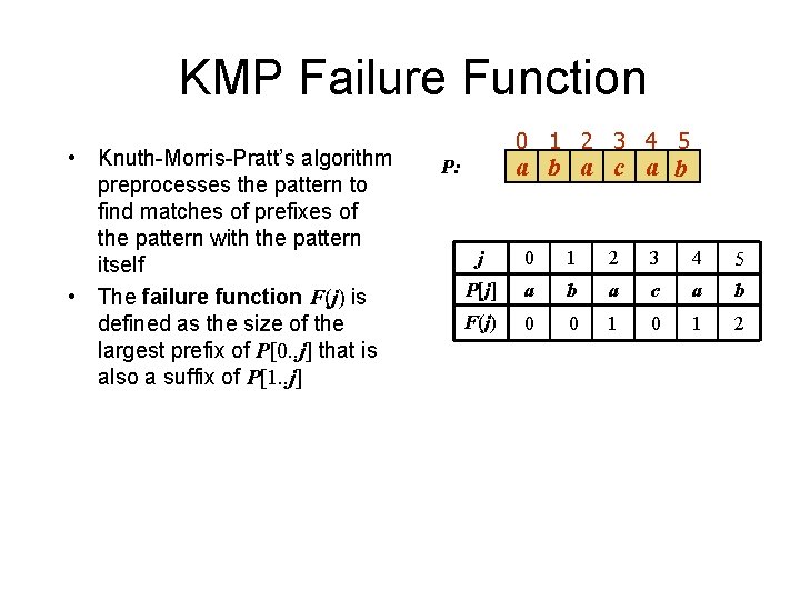 KMP Failure Function • Knuth-Morris-Pratt’s algorithm preprocesses the pattern to find matches of prefixes