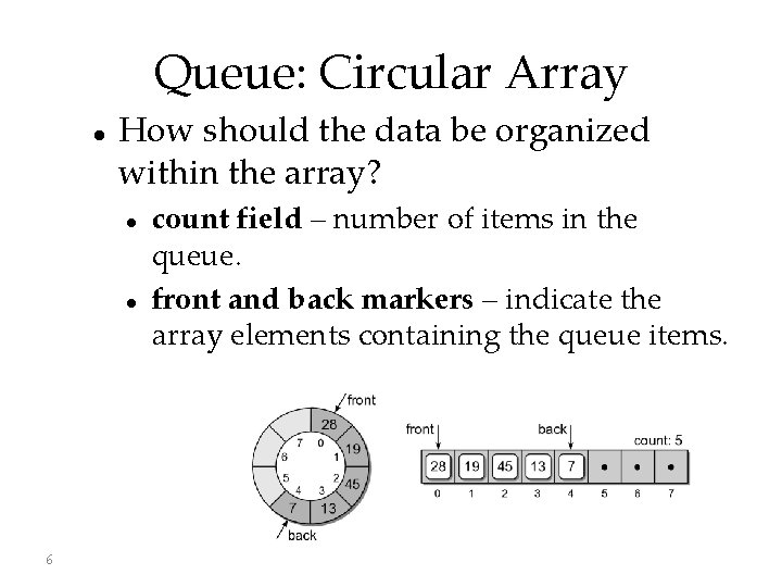 Queue: Circular Array How should the data be organized within the array? 6 count