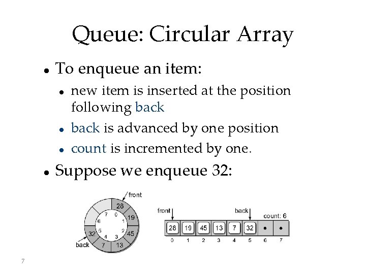 Queue: Circular Array To enqueue an item: 7 new item is inserted at the