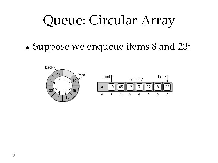 Queue: Circular Array 9 Suppose we enqueue items 8 and 23: 