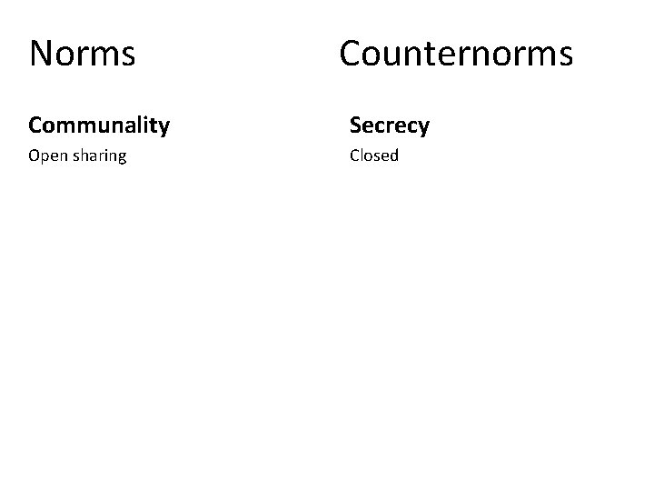 Norms Counternorms Communality Secrecy Open sharing Closed 