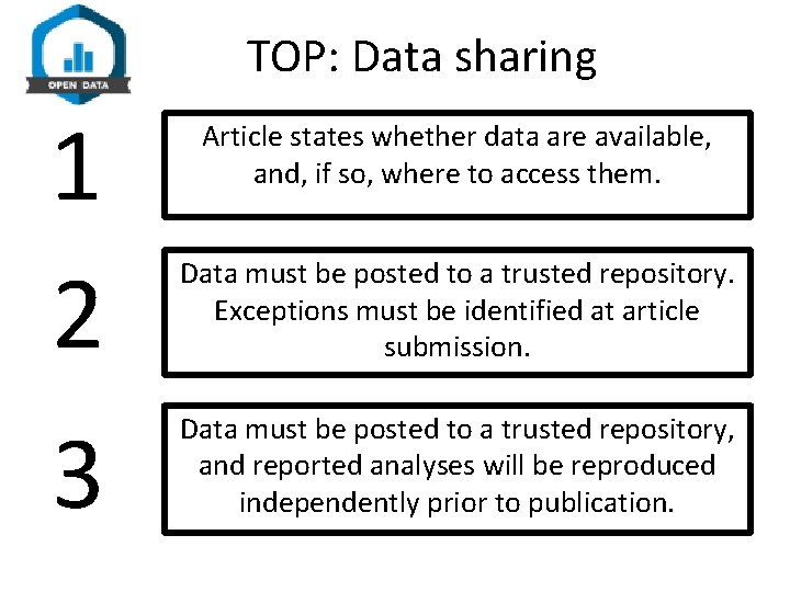 TOP: Data sharing 1 2 3 Article states whether data are available, and, if