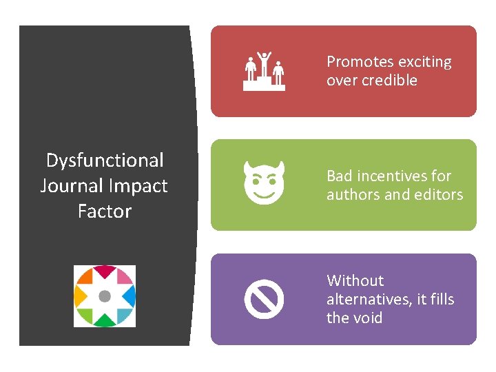 Promotes exciting over credible Dysfunctional Journal Impact Factor Bad incentives for authors and editors