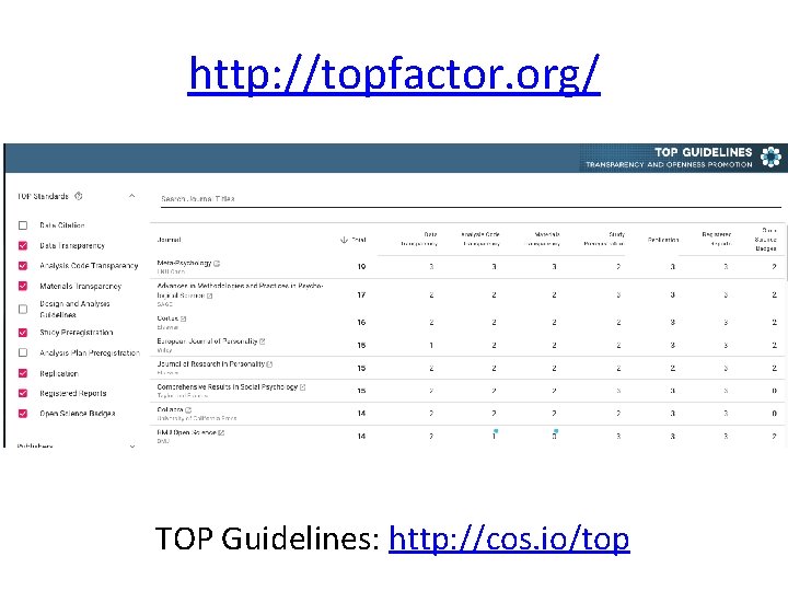 http: //topfactor. org/ TOP Guidelines: http: //cos. io/top 