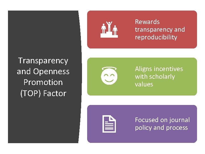 Rewards transparency and reproducibility Transparency and Openness Promotion (TOP) Factor Aligns incentives with scholarly