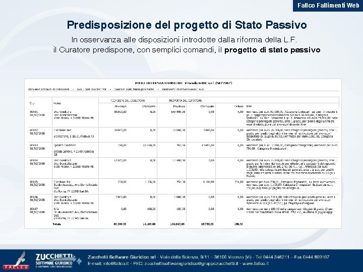 Fallco Fallimenti Web Predisposizione del progetto di Stato Passivo In osservanza alle disposizioni introdotte