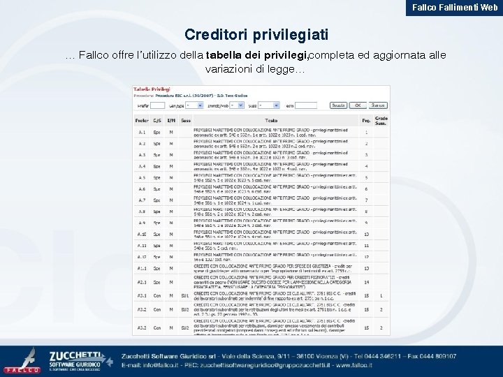 Fallco Fallimenti Web Creditori privilegiati … Fallco offre l’utilizzo della tabella dei privilegi, completa