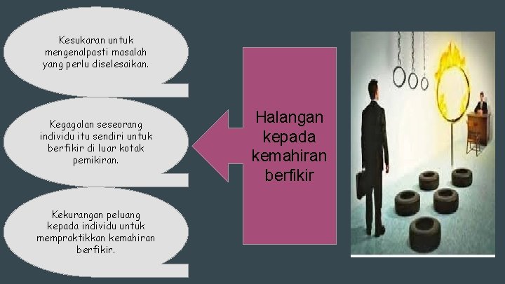 Kesukaran untuk mengenalpasti masalah yang perlu diselesaikan. Kegagalan seseorang individu itu sendiri untuk berfikir