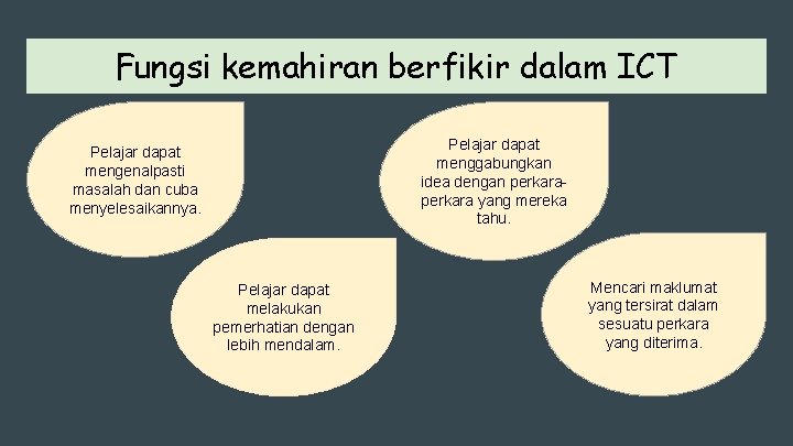 Fungsi kemahiran berfikir dalam ICT Pelajar dapat menggabungkan idea dengan perkara yang mereka tahu.