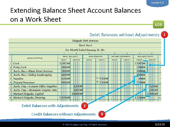 Lesson 6 -3 Extending Balance Sheet Account Balances on a Work Sheet LO 5