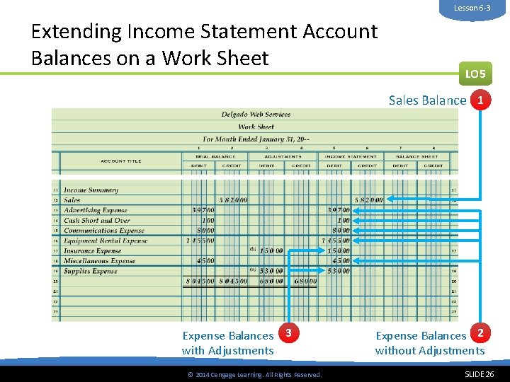 Lesson 6 -3 Extending Income Statement Account Balances on a Work Sheet LO 5
