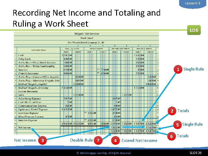 Lesson 6 -3 Recording Net Income and Totaling and Ruling a Work Sheet LO