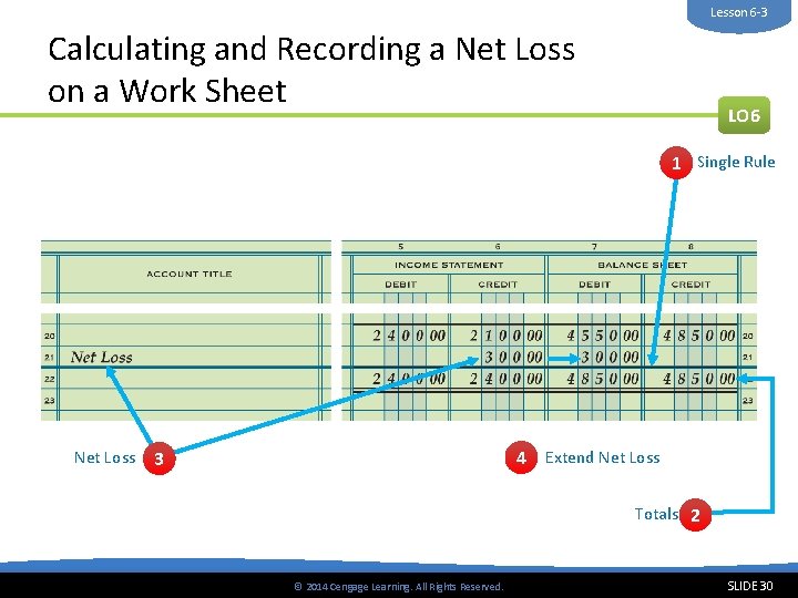 Lesson 6 -3 Calculating and Recording a Net Loss on a Work Sheet LO
