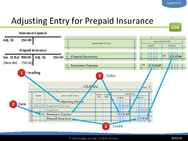 Lesson 6 -4 Adjusting Entry for Prepaid Insurance LO 8 Insurance Expense Adj. (b)