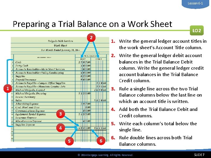 Lesson 6 -1 Preparing a Trial Balance on a Work Sheet 2 LO 2