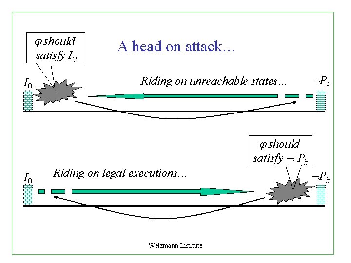  should satisfy I 0 A head on attack. . . Riding on unreachable