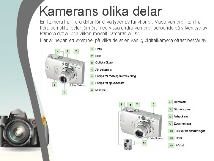 Kamerans olika delar En kamera har flera delar för olika typer av funktioner. Vissa