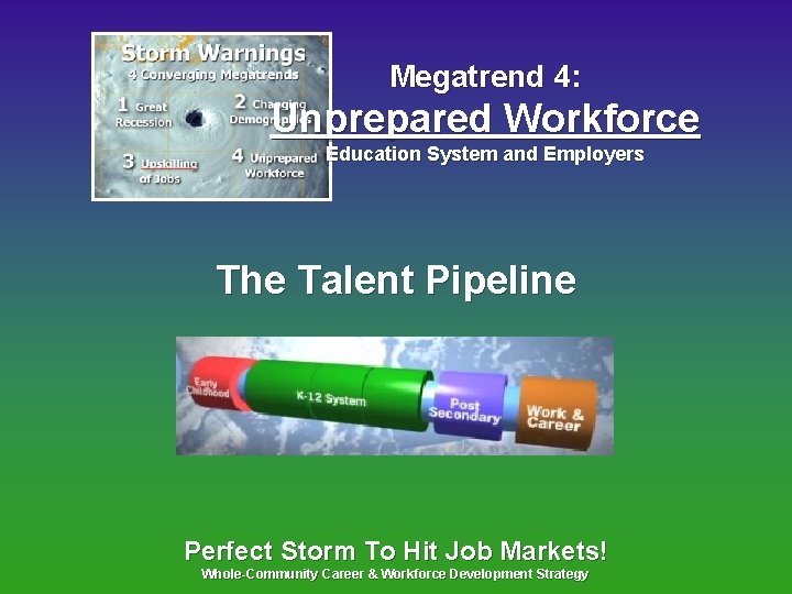 Megatrend 4: Unprepared Workforce Education System and Employers The Talent Pipeline Perfect Storm To