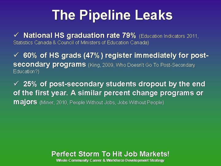 The Pipeline Leaks ü National HS graduation rate 79% (Education Indicators 2011, Statistics Canada