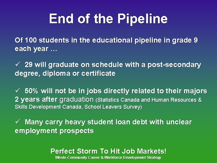 End of the Pipeline Of 100 students in the educational pipeline in grade 9