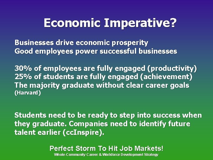 Economic Imperative? Businesses drive economic prosperity Good employees power successful businesses 30% of employees