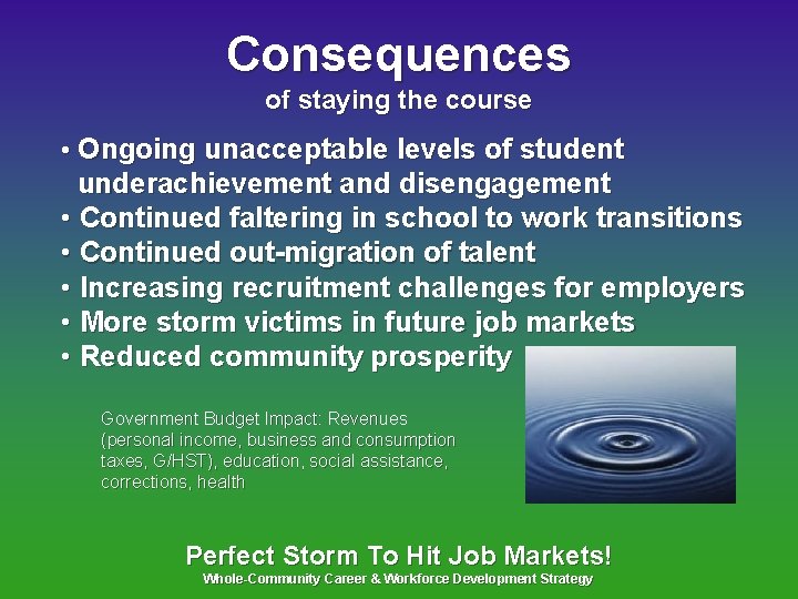 Consequences of staying the course • Ongoing unacceptable levels of student underachievement and disengagement